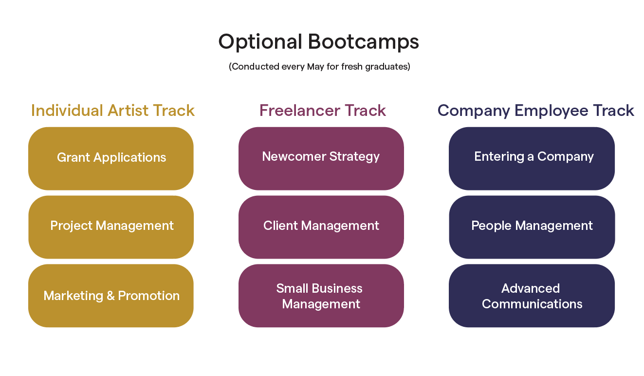 Career-Services-and-Internships-Career-Bootcamps